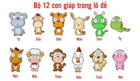 thứ tự 12 con giáp